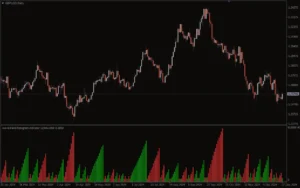 دانلود رایگان اندیکاتور Wave Trend Histogram برای متاتریدر 4  تشخیص هوشمند روند و مومنتوم بازار