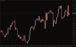 دانلود رایگان اندیکاتور Parabolic Alert برای متاتریدر 4 (MT4)
