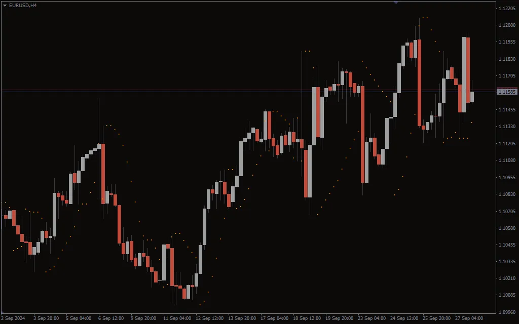 تنظیمات اندیکاتور