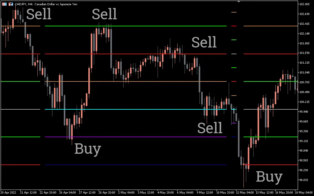 تنظیمات اندیکاتور
