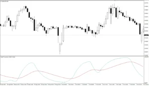 دانلود رایگان اندیکاتور Schaff EMA Trend Signal (سیگنال روند شاف EMA) در متاتریدر 4