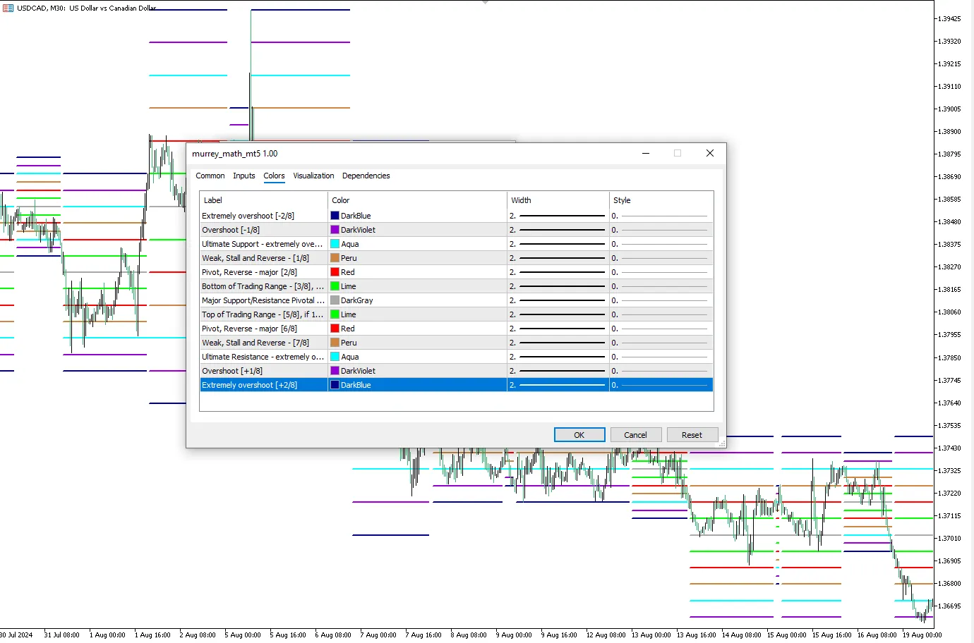تنظیمات اندیکاتور
