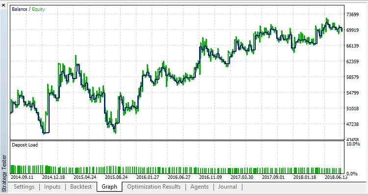 دانلود رایگان اکسپرت ssb5_123 برای متاتریدر ۵