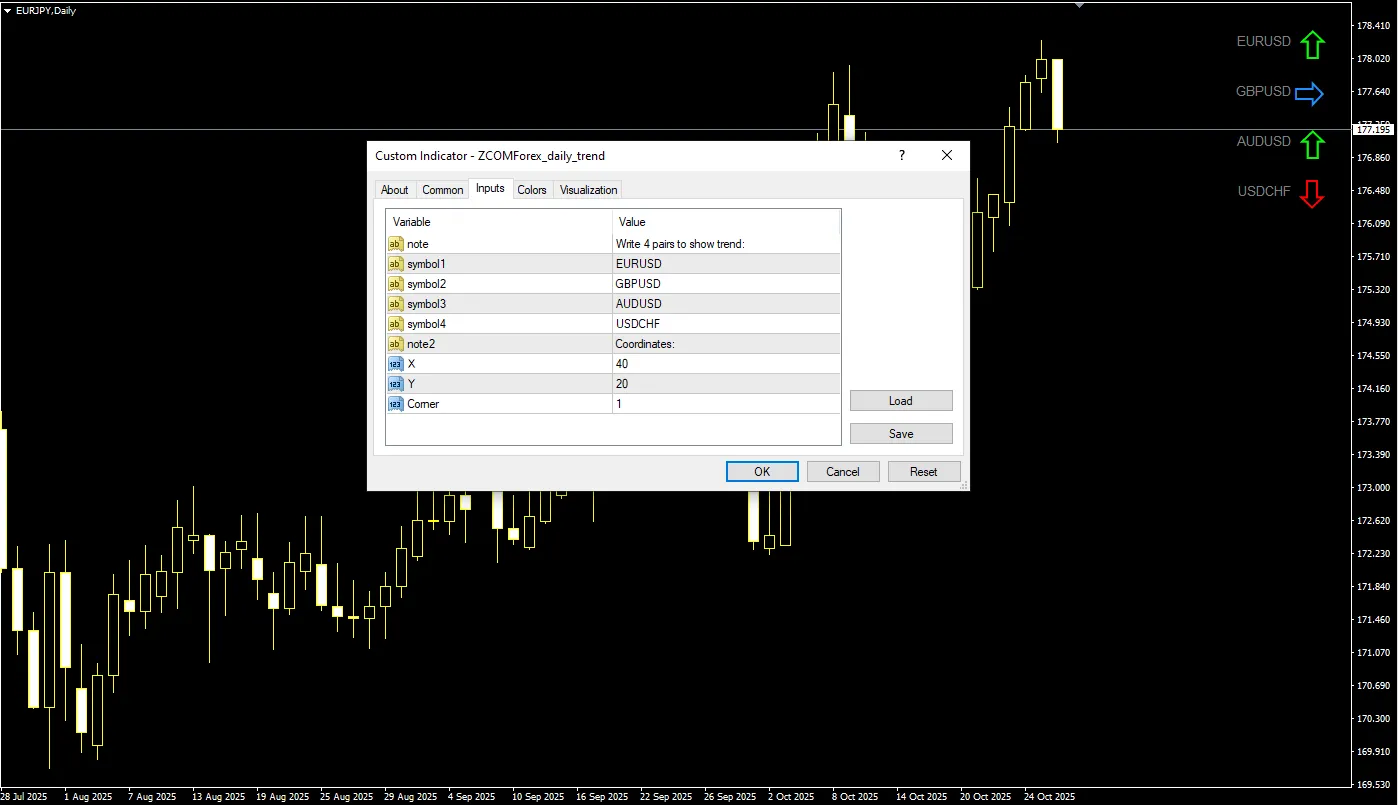تنظیمات اندیکاتور

