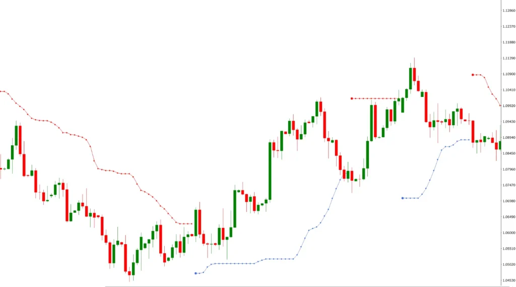 Doda Bollinger Bands