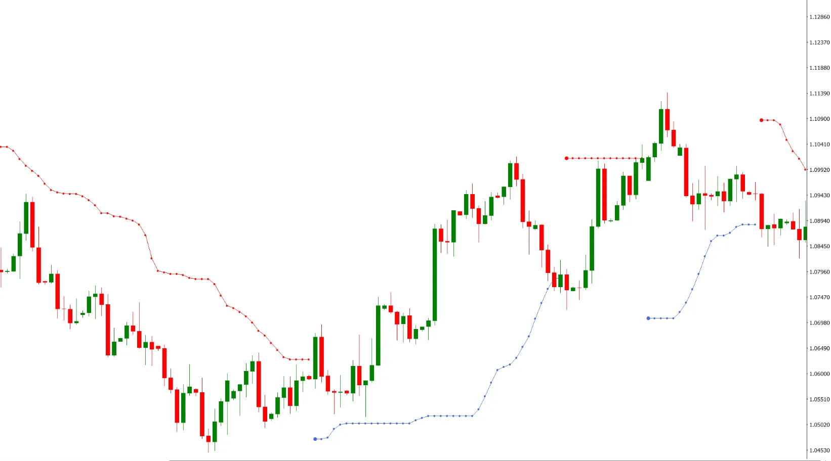 Doda Bollinger Bands