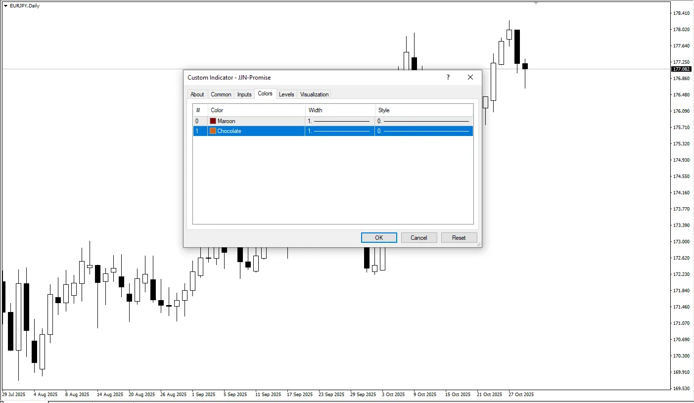تنظیمات اندیکاتور
