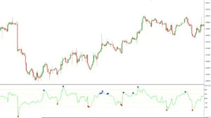 دانلود رایگان اندیکاتور CCI with Arrow برای متاتریدر 4