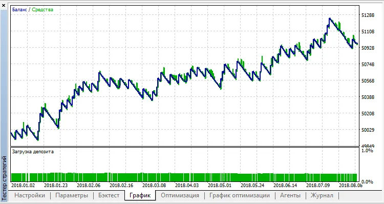 دانلود رایگان اکسپرت MySystem برای متاتریدر ۵
