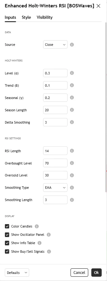 تنظیمات اندیکاتور Enhanced Holt-Winters RSI [BOSWaves]