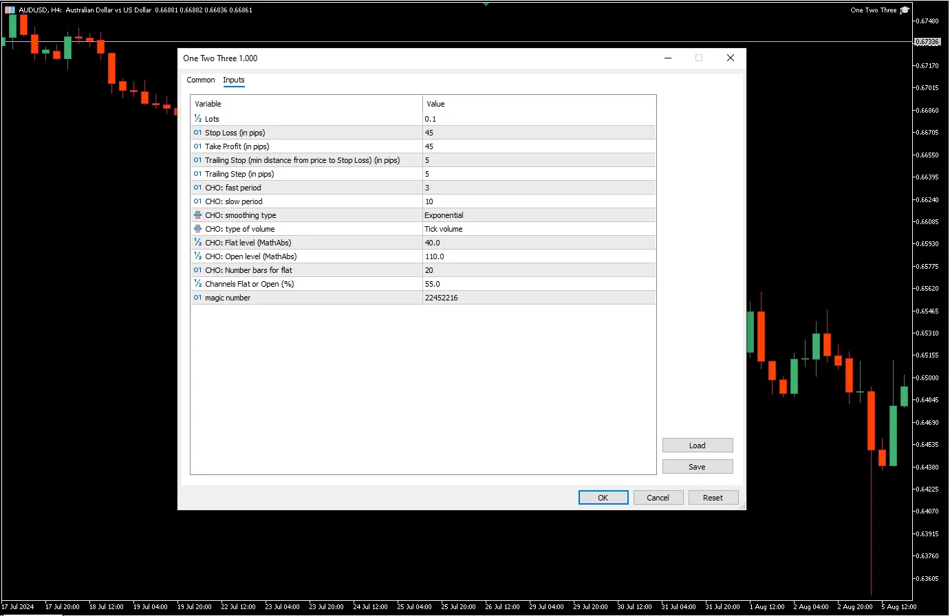 دانلود رایگان اکسپرت One Two Three برای متاتریدر ۵