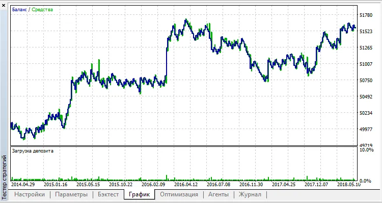 دانلود رایگان اکسپرت Ketty برای متاتریدر 5