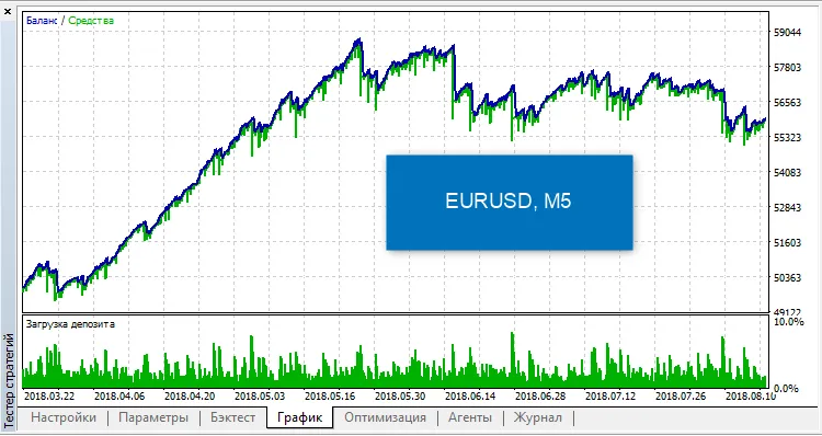 تنظیمات اندیکاتور