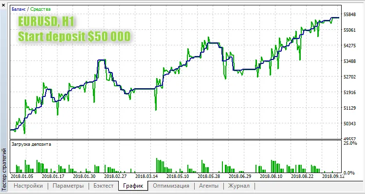 تنظیمات ورودی اکسپرت