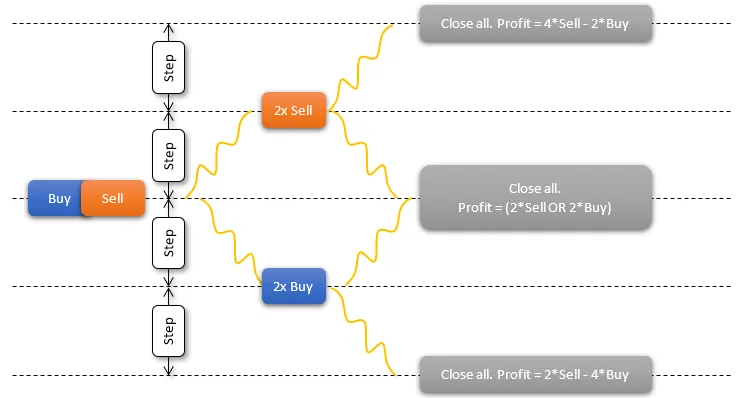 دانلود رایگان Tunnel Gen4 برای متاتریدر ۵