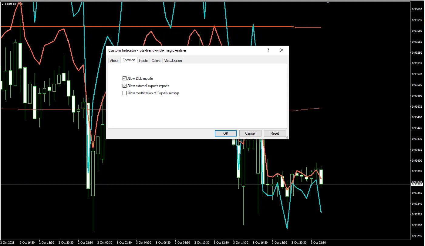 PTS Trend With Magic Entries