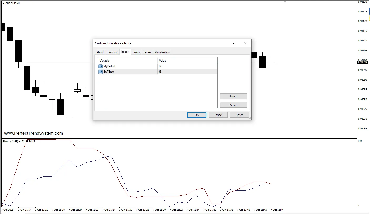 تنظیمات اندیکاتور 
