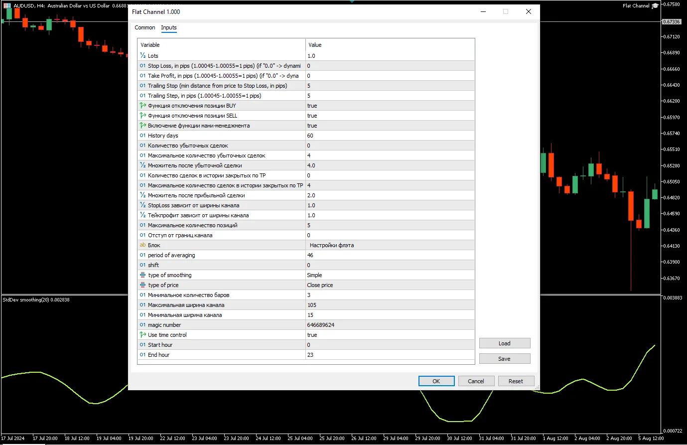 تنظیمات اکسپرت Flat Channel