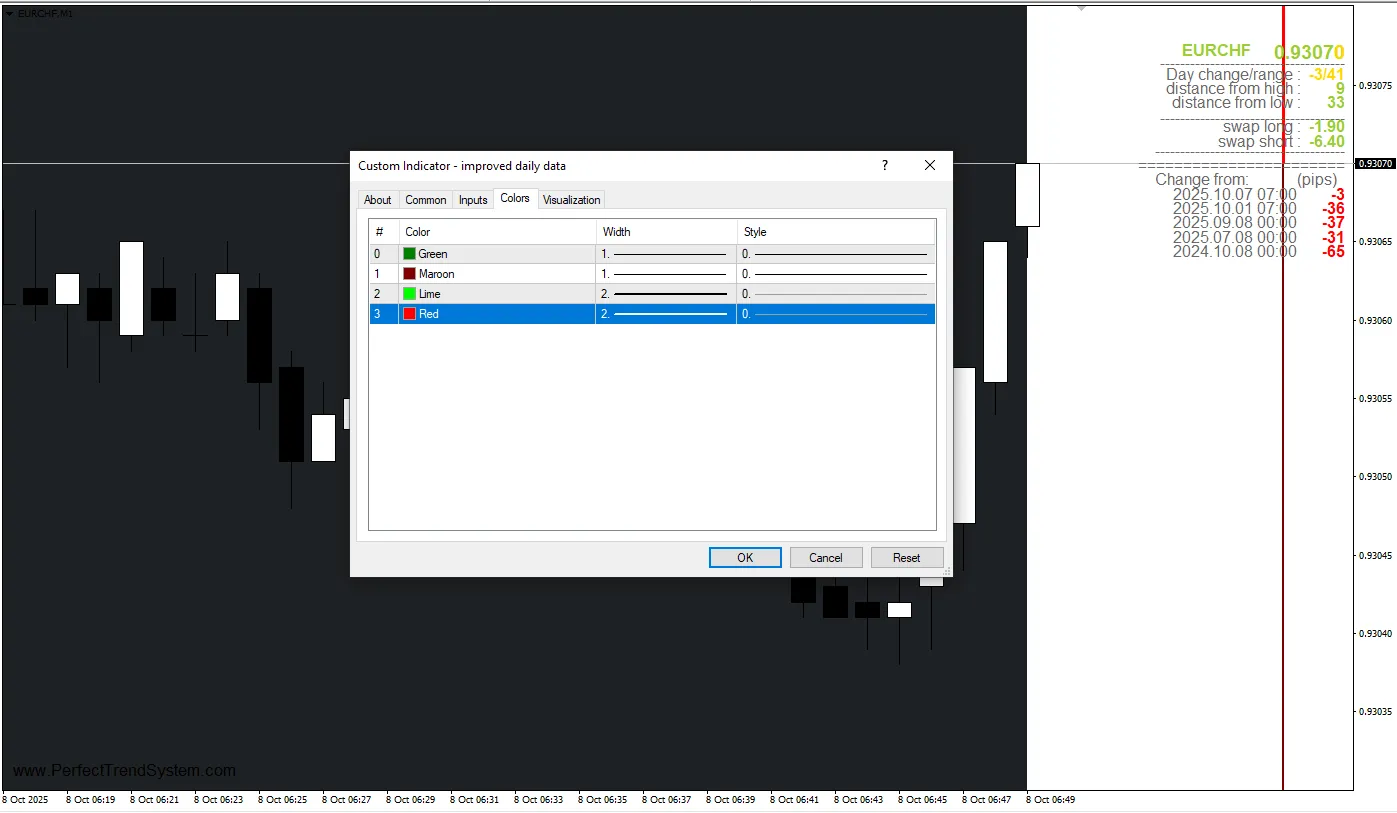 تنظیمات اندیکاتور