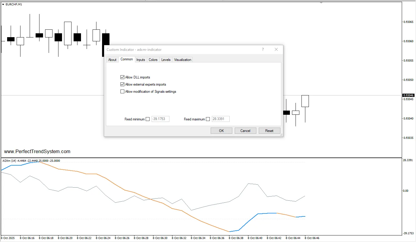 دانلود رایگان اندیکاتور ADXM