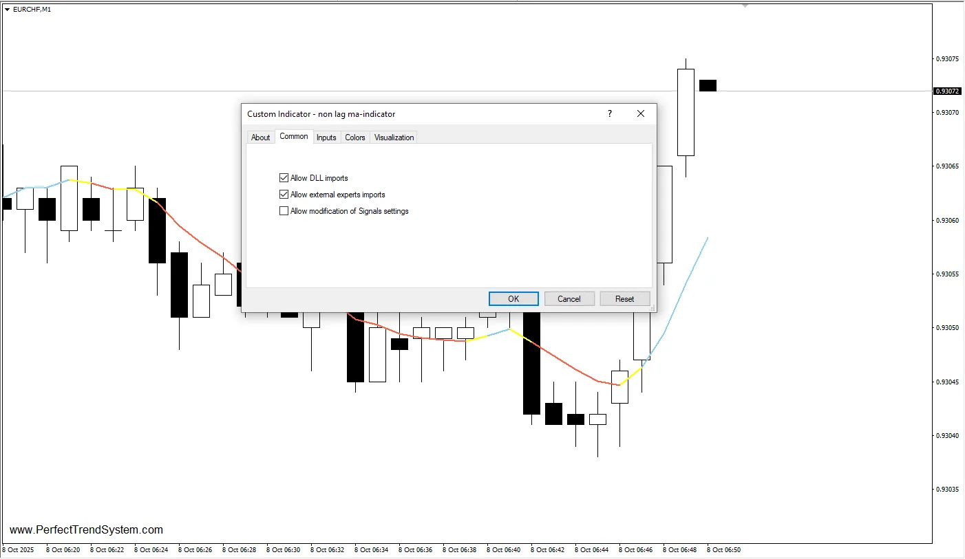 دانلود رایگان اندیکاتور Non Lag MA در متاتریدر 4