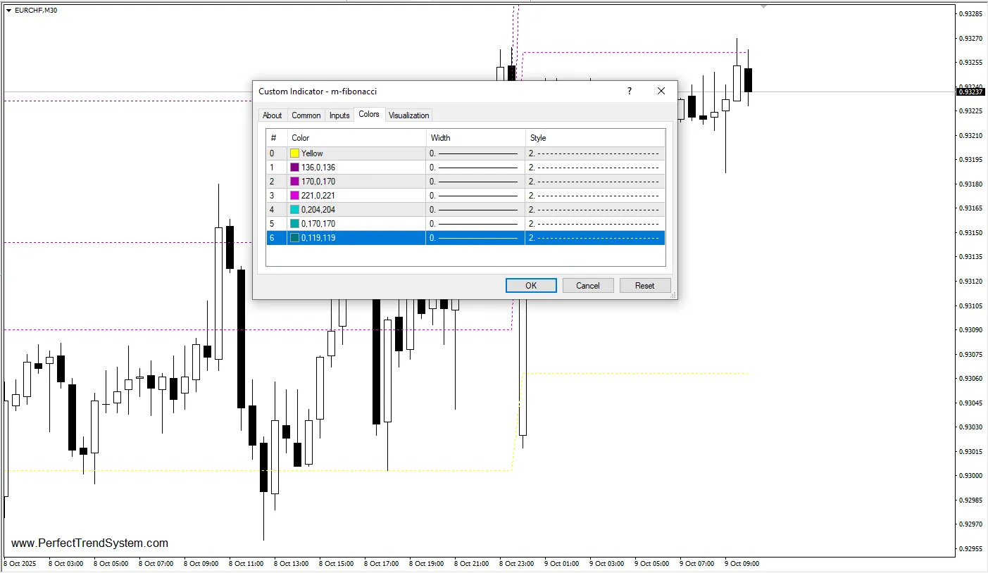 دانلود رایگان  اندیکاتور M Fibonacci برای متاتریدر 4
