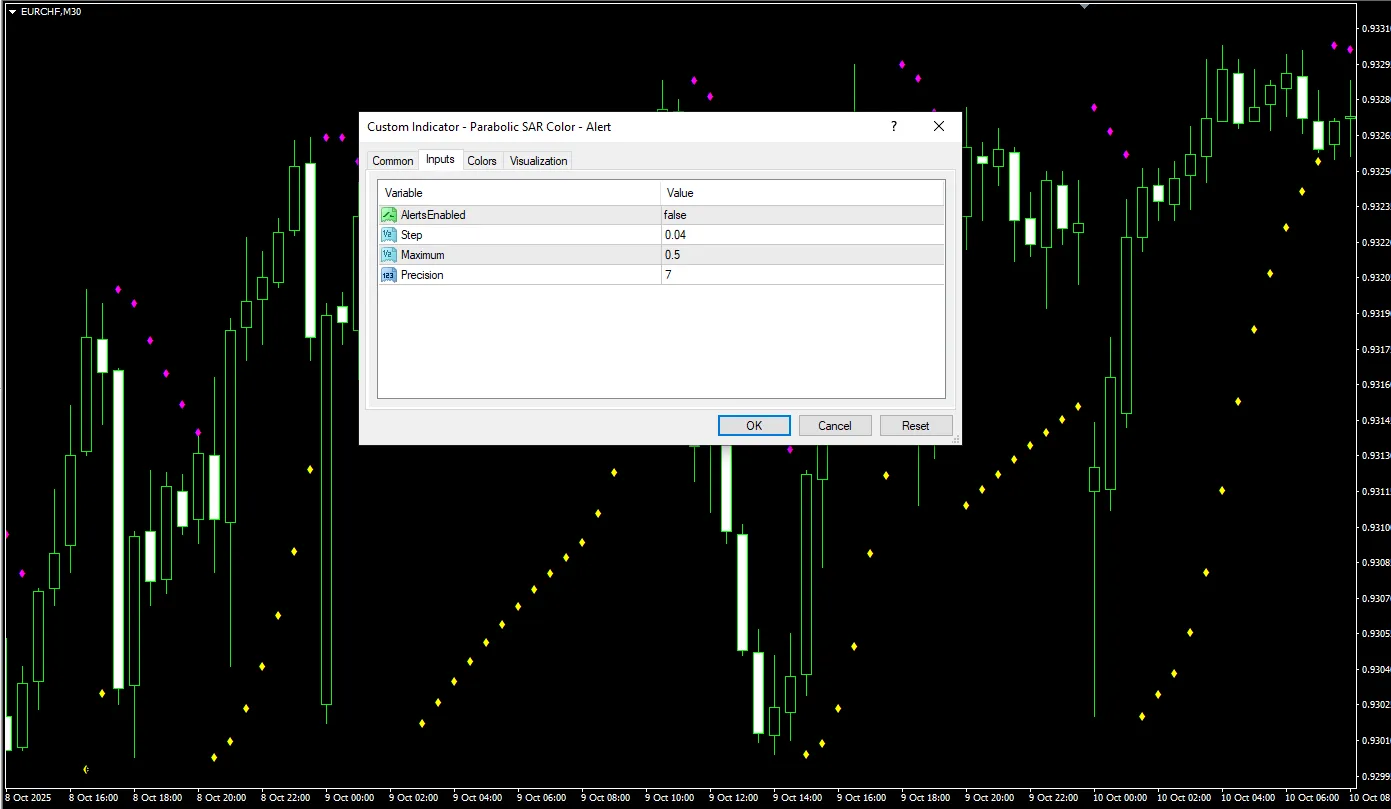 تنظیمات اندیکاتور