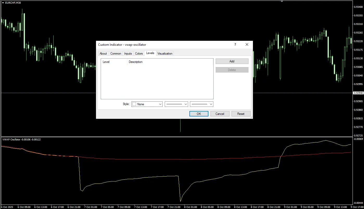دانلود رایگان اوسیلاتور VWAP