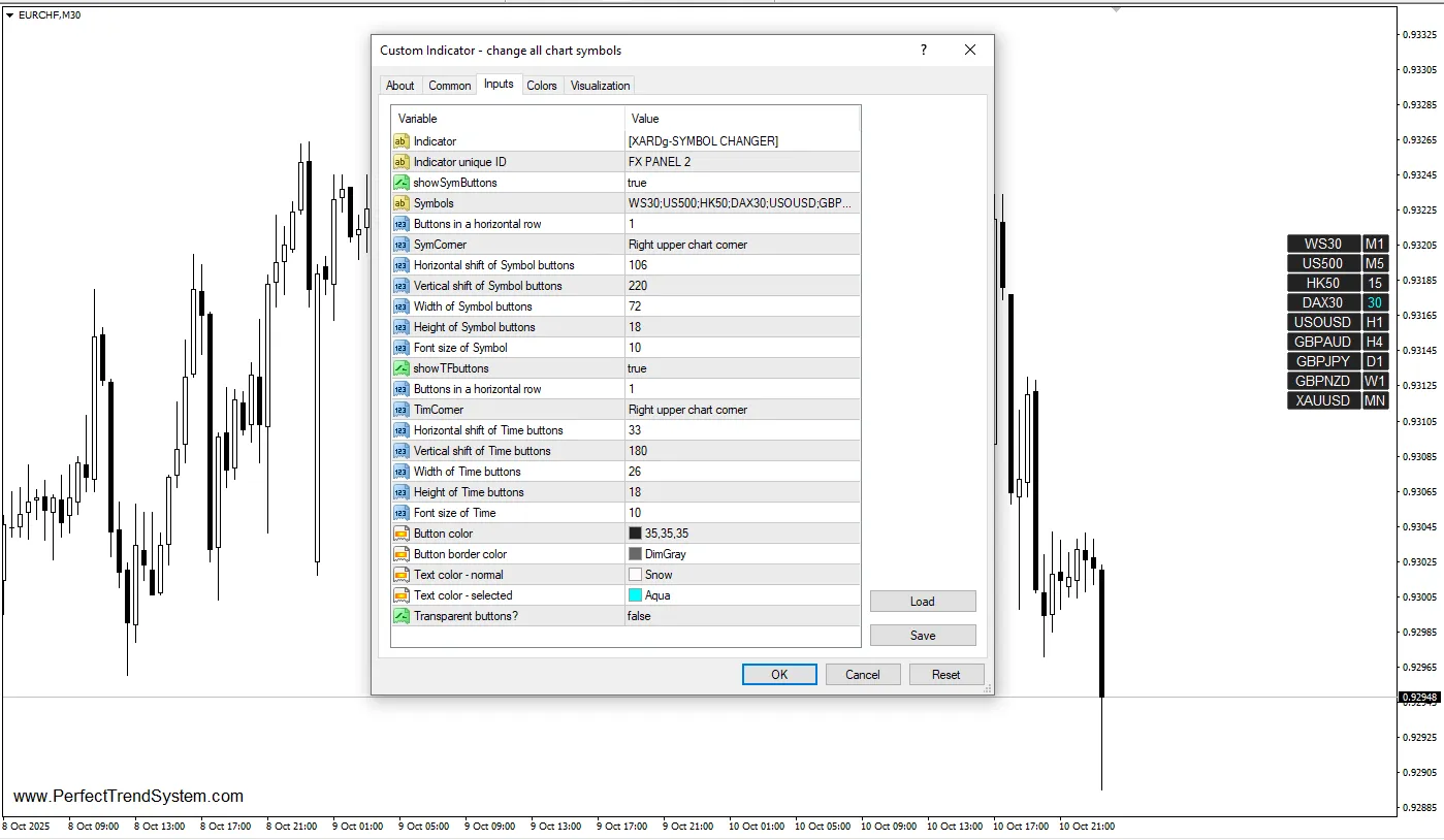 دانلود رایگان اندیکاتور Change All Chart Symbols برای MT4