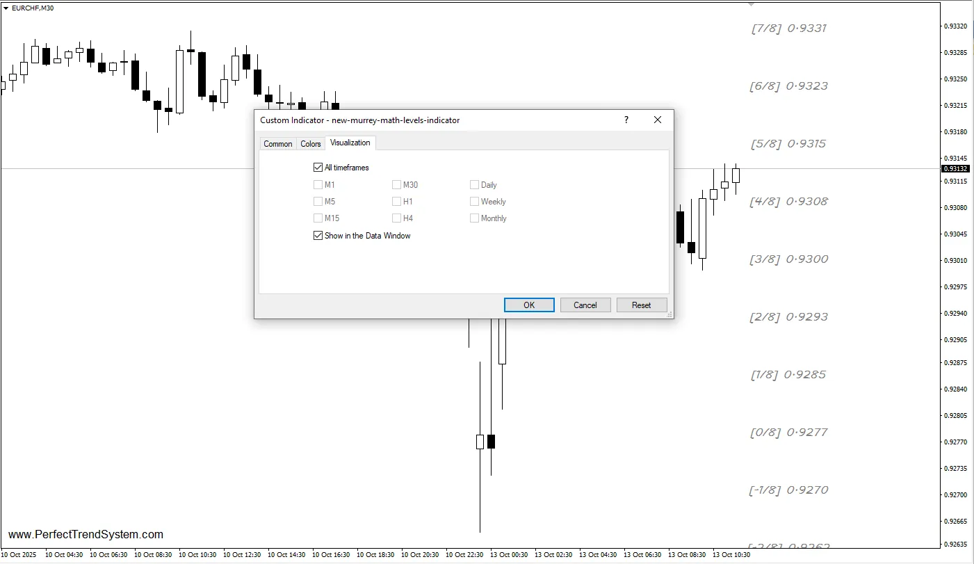 تنظیمات اندیکاتور