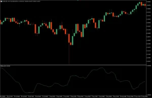 دانلود رایگان اندیکاتور  Standard Deviation برای MT5