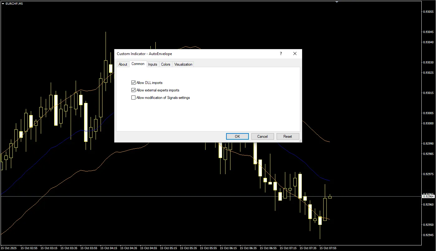 تنظیمات اندیکاتور

