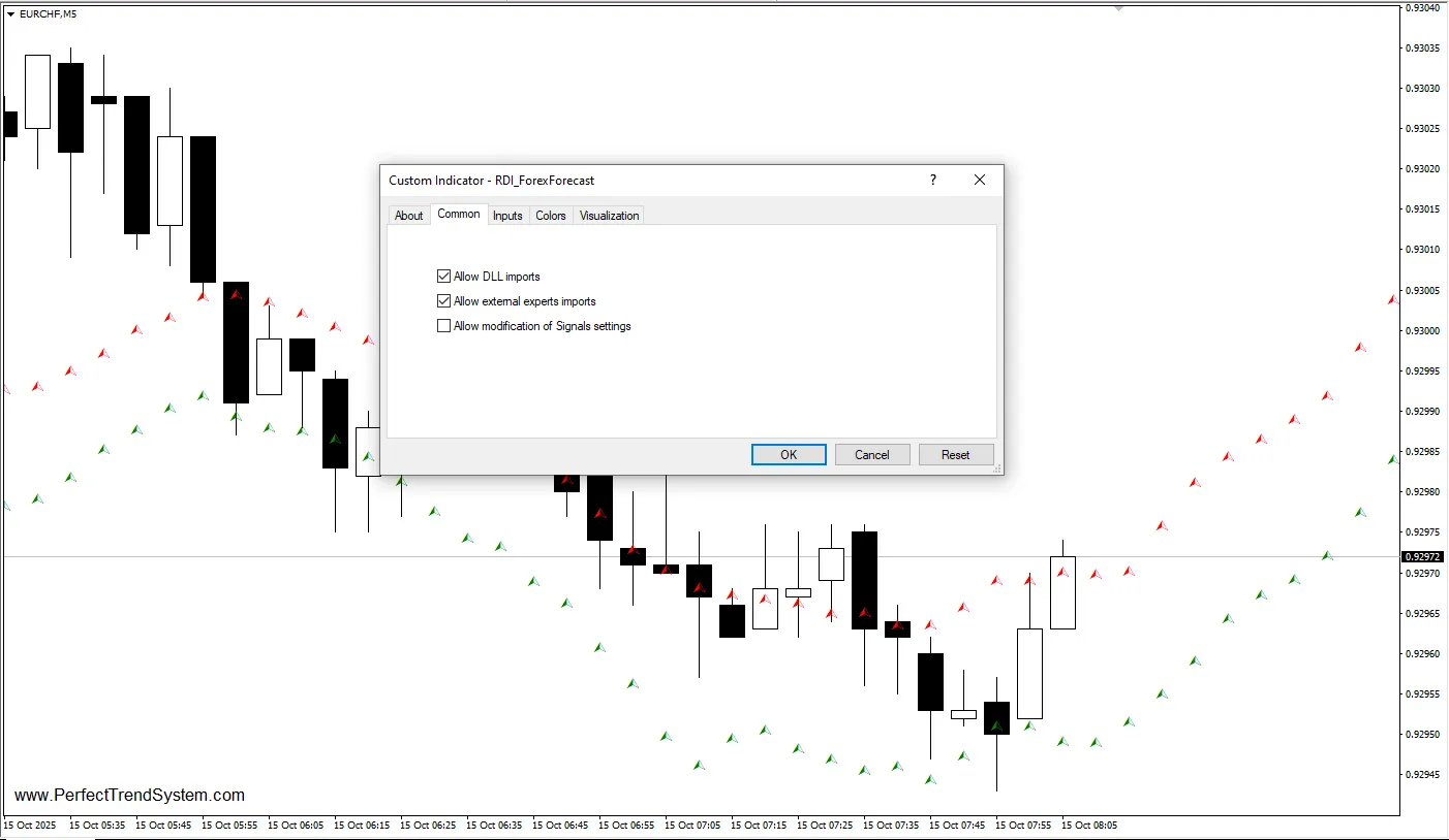 تنظیمات اندیکاتور