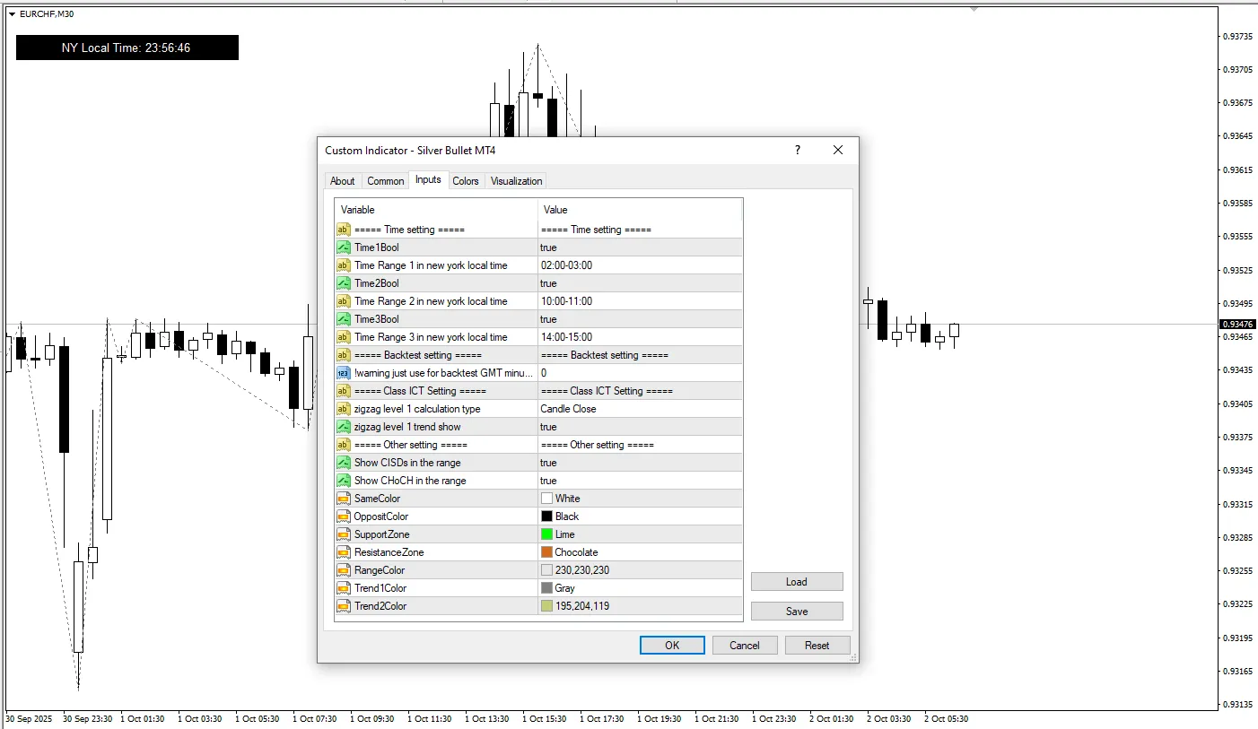  دانلود رایگان اندیکاتور Silver Bullet در MT4