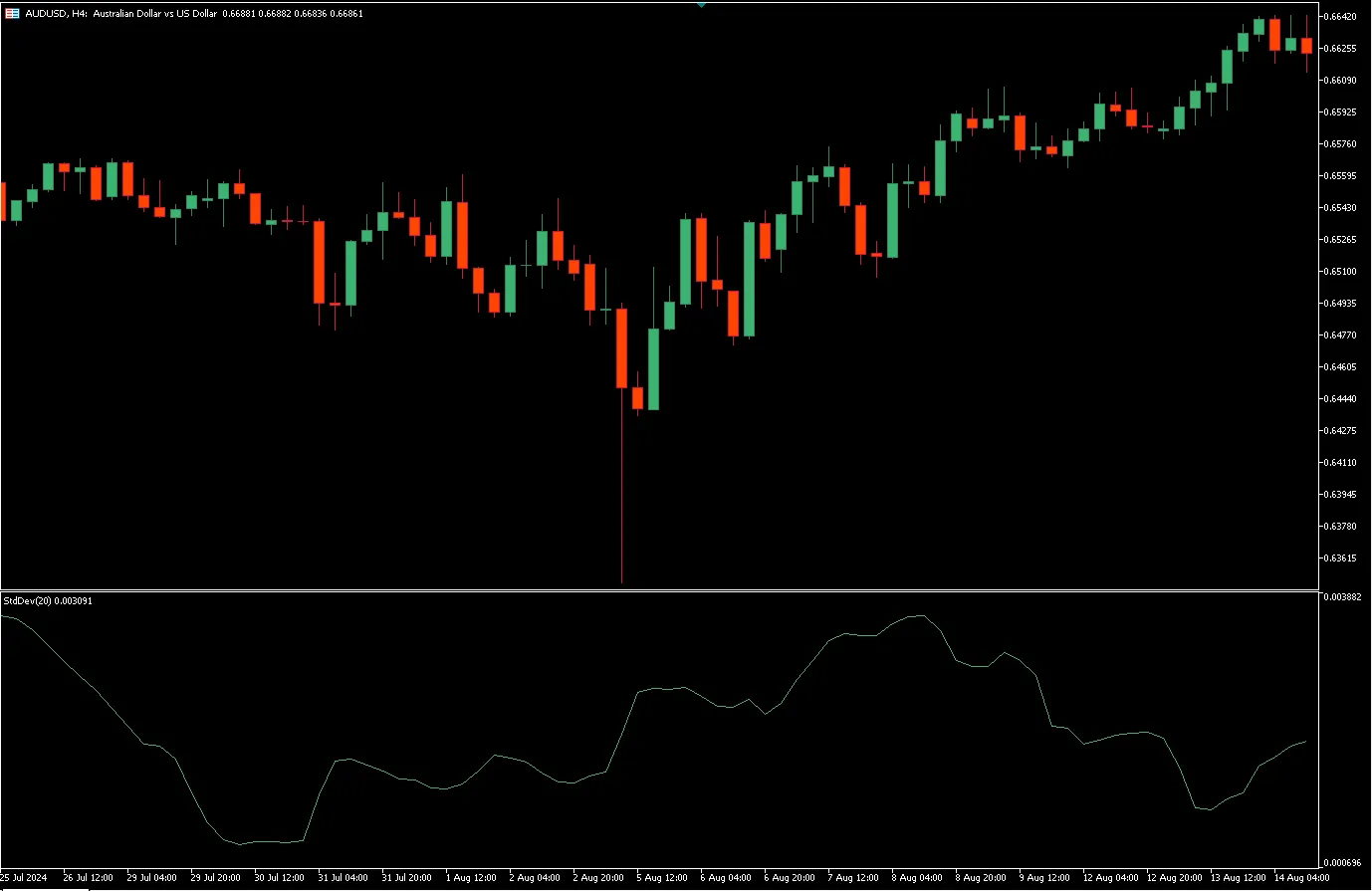 Standard Deviation