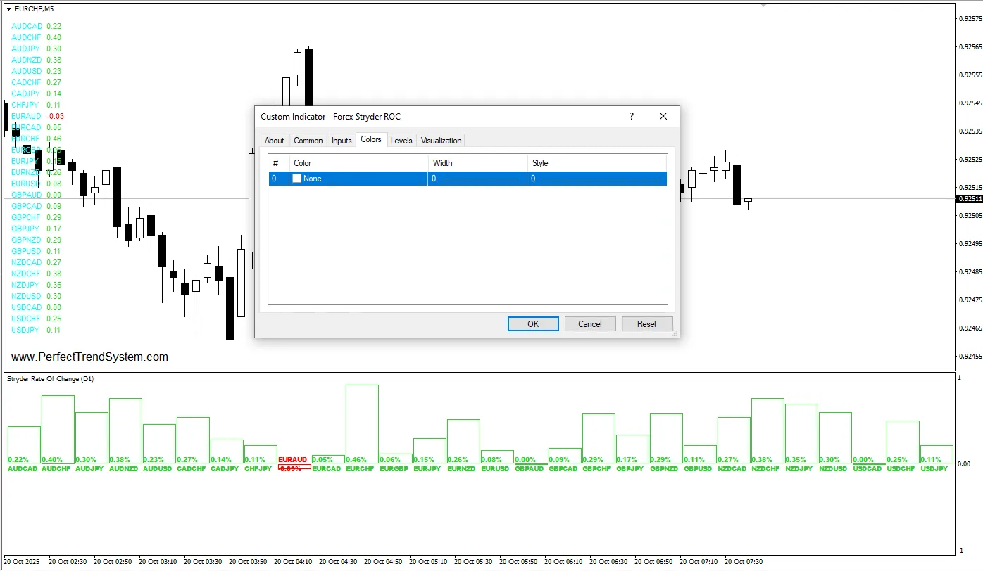 تنظیمات اندیکاتور
