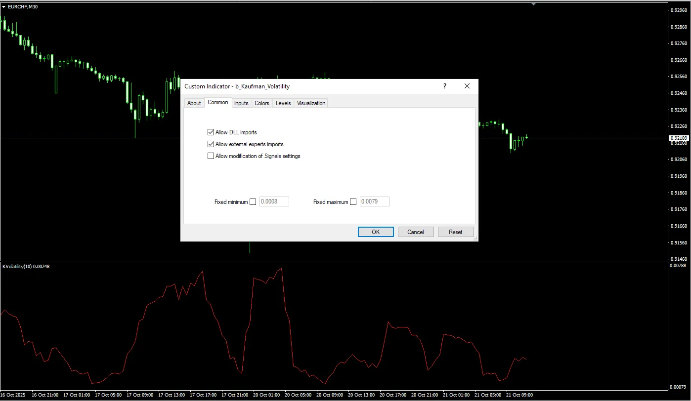 تنظیمات اندیکاتور
