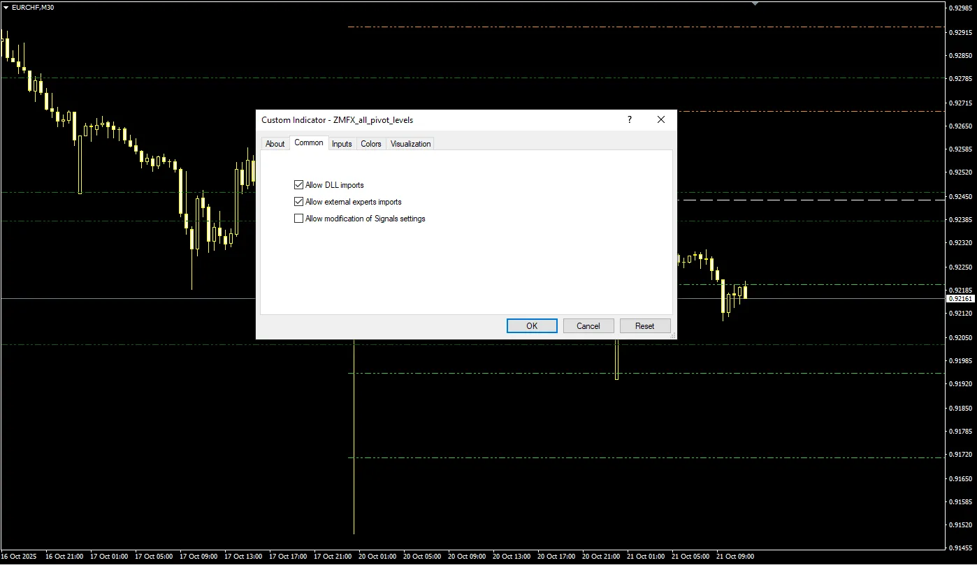 تنظیمات اندیکاتور
