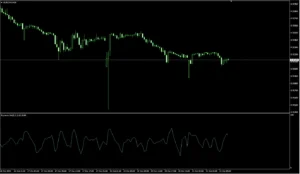 دانلود رایگان اندیکاتور Dynamo Stochastic برای MT4 در بازار فارکس