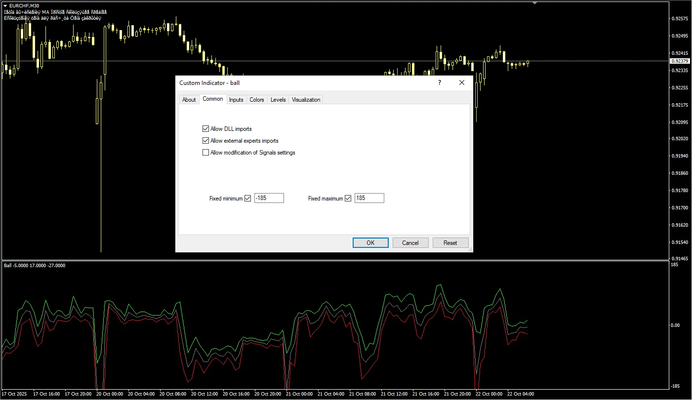 تنظیمات اندیکاتور 