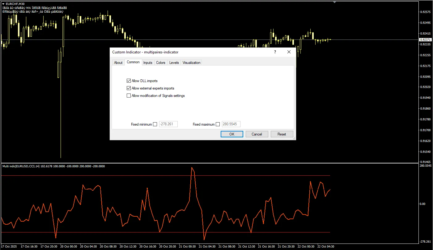 تنظیمات اندیکاتور 