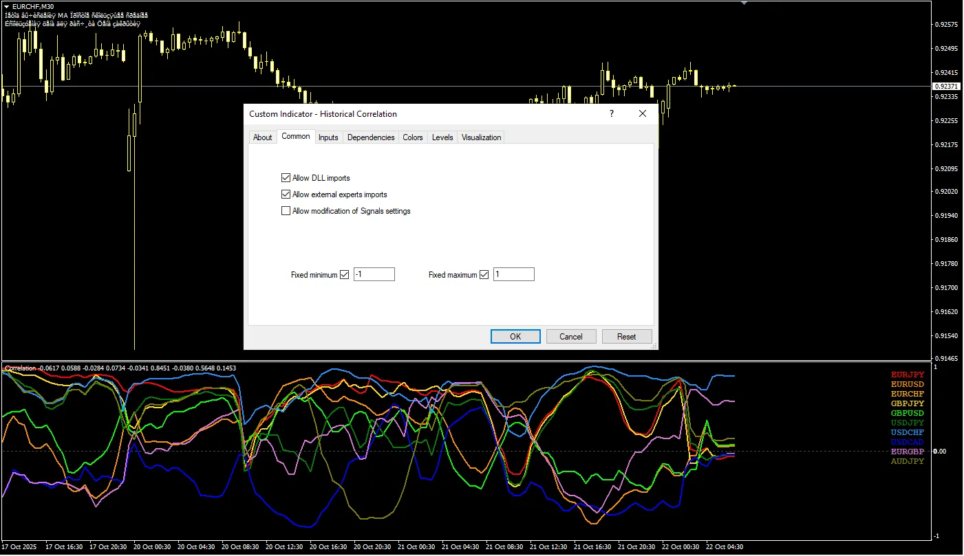 تنظیمات اندیکاتور
