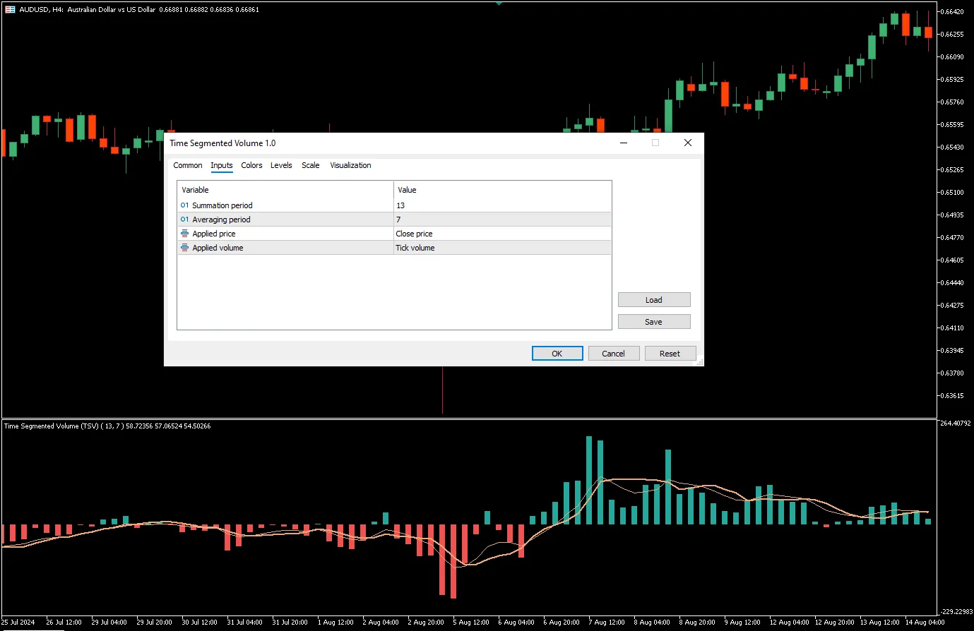 تنظیمات اندیکاتور
