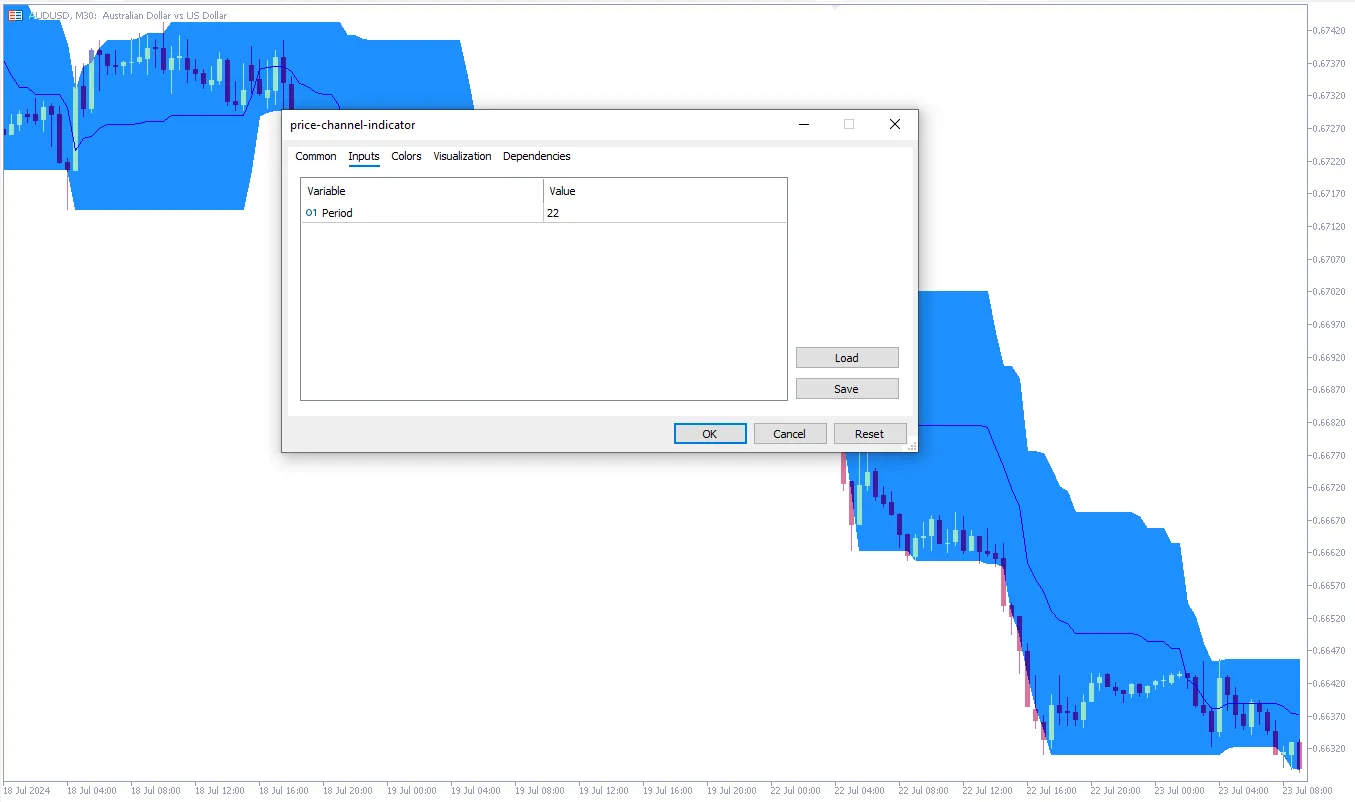 دانلود رایگان اندیکاتور کانال قیمت Price Channel Indicator MT5