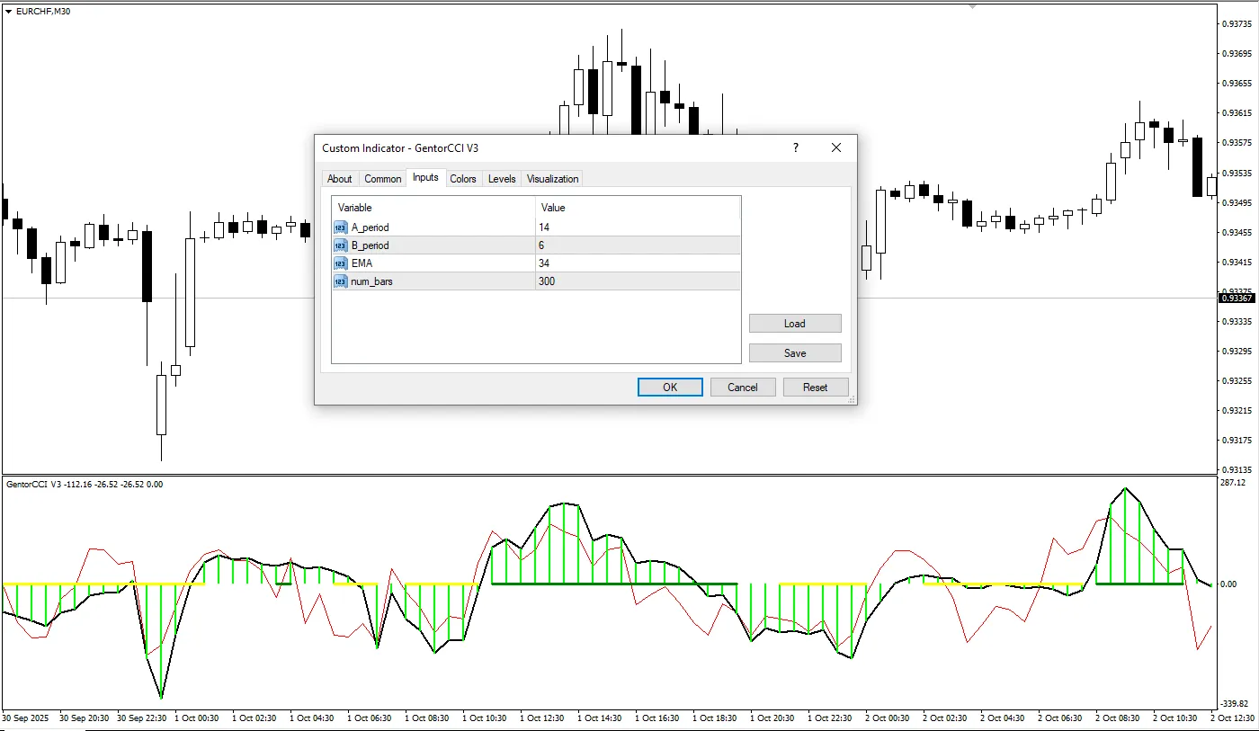 دانلود رایگان اندیکاتور Gentor CCI v3