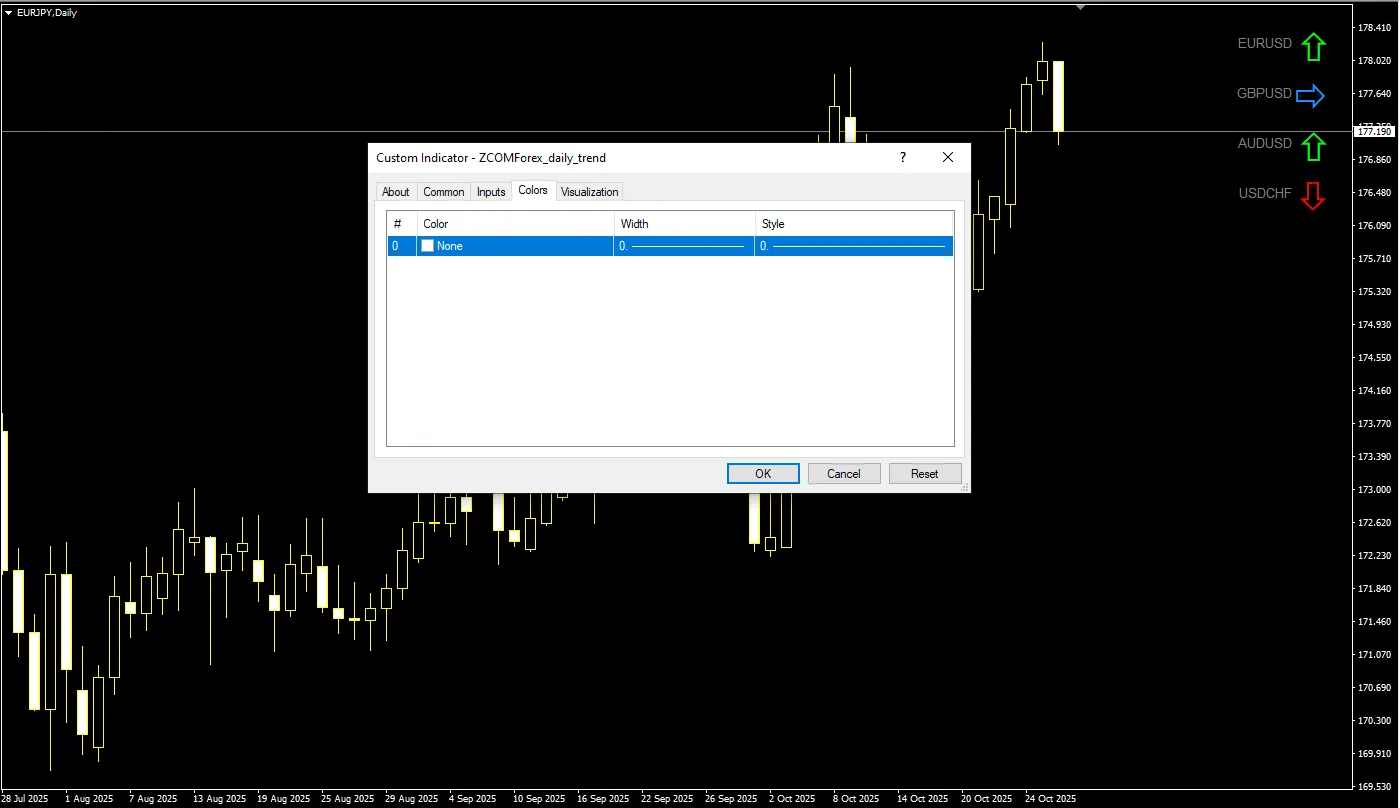 تنظیمات اندیکاتور
