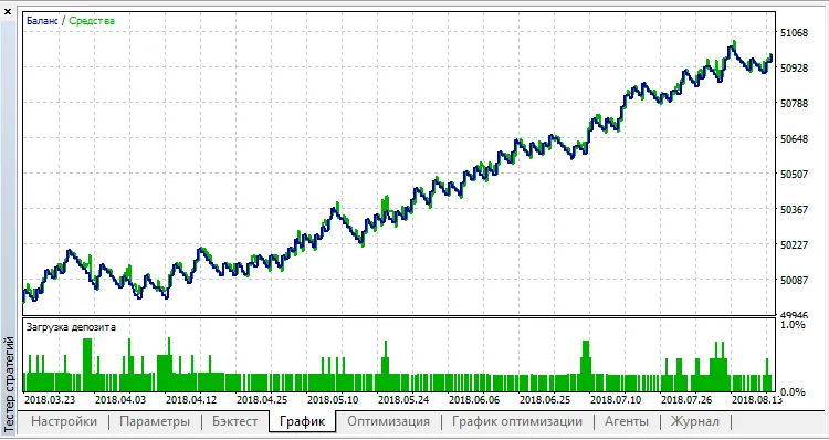 تنظیمات اندیکاتور
