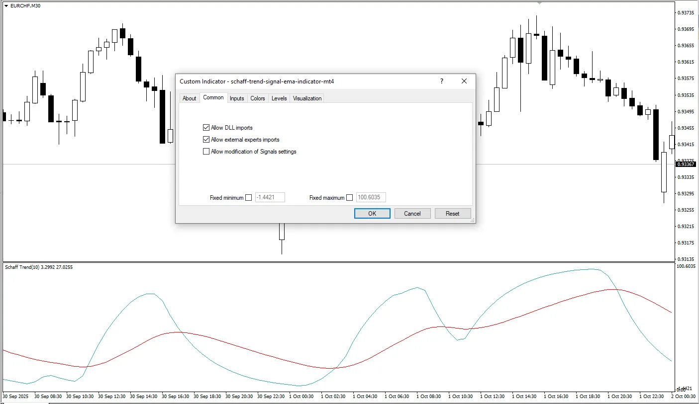 دانلود رایگان اندیکاتور Schaff EMA Trend Signal