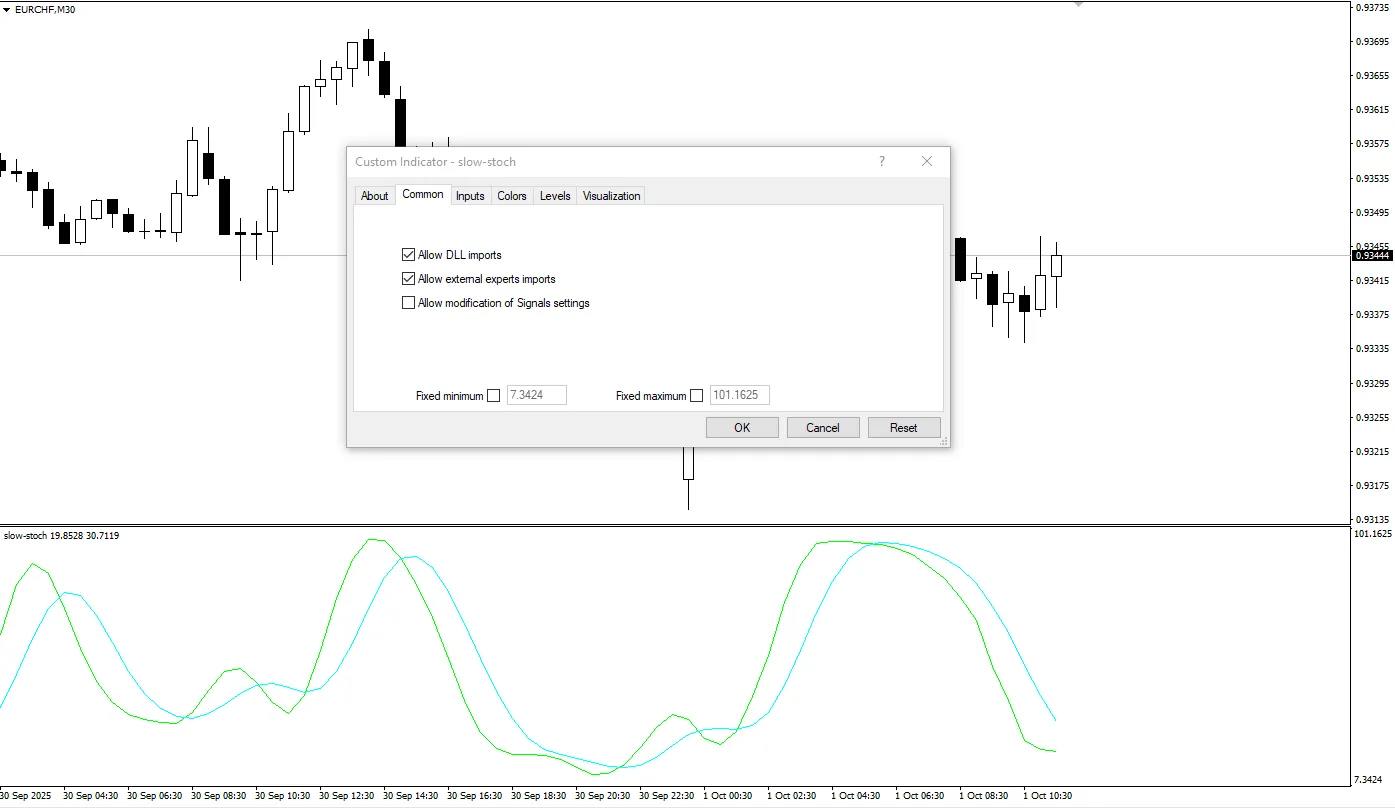 دانلود رایگان اندیکاتور Slow Stoch برای متاتریدر ۴