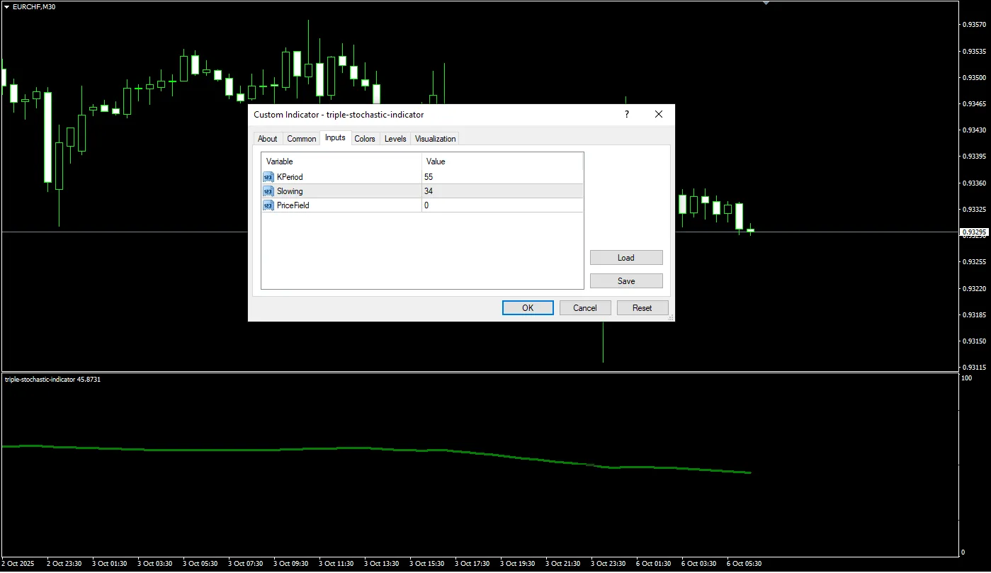 تنظیمات اندیکاتور